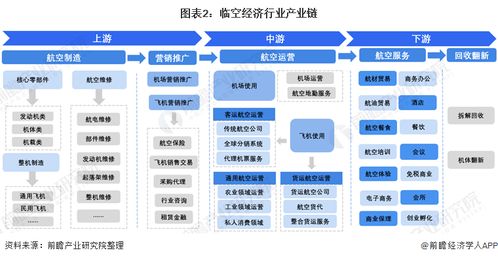 预见2021 中国临空经济行业全景图谱 附市场现状 竞争格局和发展趋势等